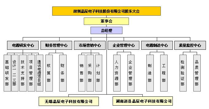 組織架構(gòu).jpg